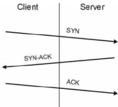 ZYXEL NXC5200 - TCP SYN Flood Attack - 1