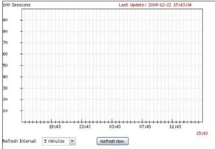 ZYXEL NXC5200 - Session Usage - 1