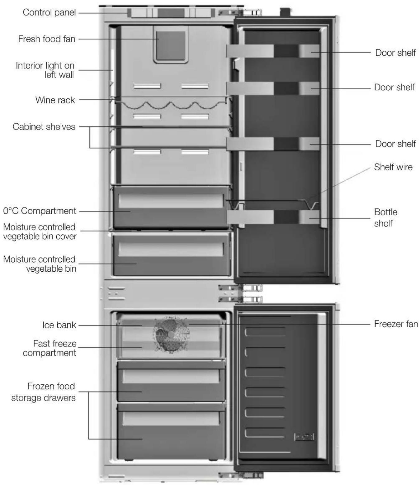 GRUNDIG GKNEMI573 - GETTING TO KNOW YOUR COMBI FROST FREE FRIDGE / FREEZER - 1