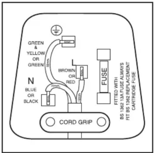 GRUNDIG GKNEMI573 - IMPORTANT! FITTING A DIFFERENT PLUG - 1