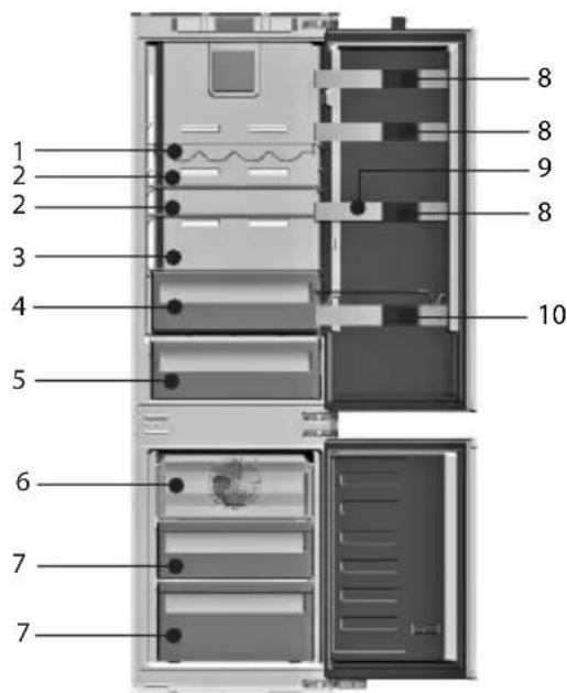 GRUNDIG GKNEMI573 - SUGGESTED ARRANGEMENT OF FOOD IN THE FRIDGE/FREEZER - 1