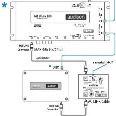 bit Play HD audison TOSLINK Connector MAX 96k Hz/24 bit Optical fiber * DRC set optical INPUT TOSLINK Connector TOSLINK Connector AC LINK cable