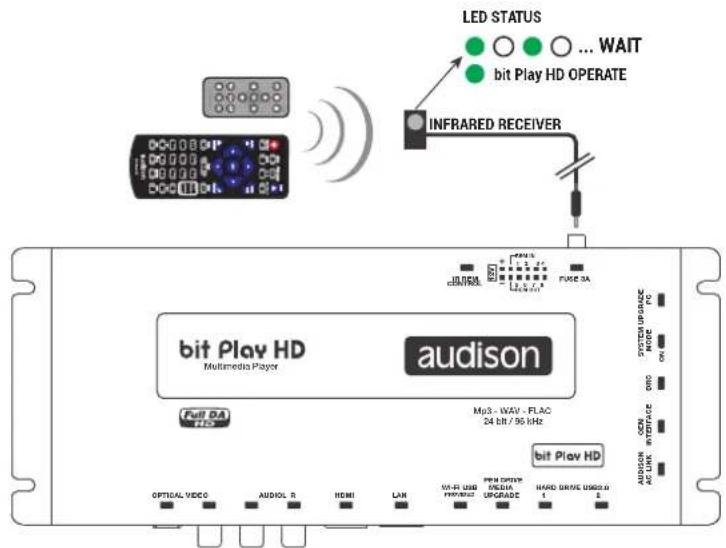 LED STATUS ... WAIT bit Play HD OPERATE INFRARED RECEIVER bit Play HD Multimedia Player audison Full DA CPU MP3 - WAV - FLAC 24 bit / 96 kHz BITDA LINE 0.7 FUSE 3A SYSTEM USAGE NOG ON ON ON INTERFACE AUDISON AC LIME bit Play HD OPTICAL VIDEO AUDIO R HDMI LAN USB-45 USB PROM/RESET PWM DRIVE MEDIA UPGRADE HARD DRIVE USSOLO 1 1 1