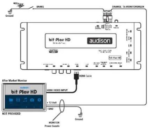 Ground BRAKE ORANGE 1A MONITORGREEN bit Play HD audison HDMI Cable After Market Monitor bit Play HD HDMI VIDEO INPUT + 12 Volt - END MONITOR Power Supply NOT PROVIDED Ground