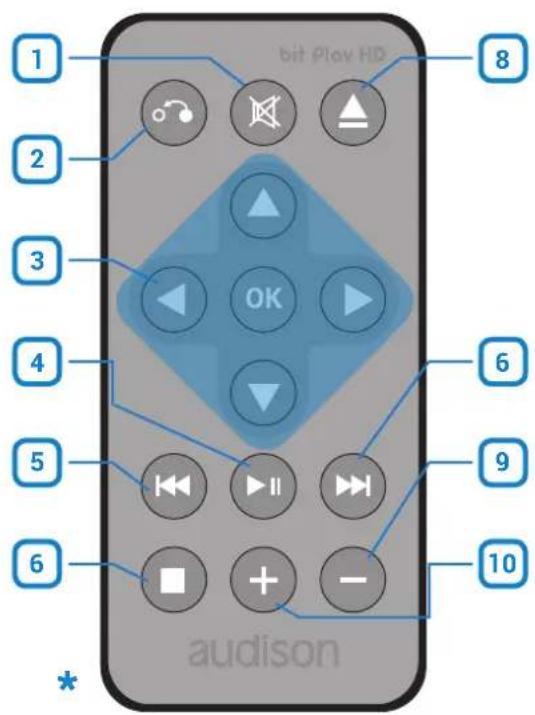 bit Play HD 1 2 3 4 5 6 * audison 8 OK 6 9 10