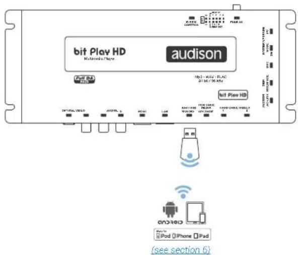 bit Play HD Macronia iPlayo audison Full DA HD MP3 - WAV - FLAC 201 MΩ / 50 MHz bit Play HD OPTIONAL VIDEO AUDIO. B HDMI LAM MAX 1000 VOC/USB MAX 1000 MAX 1000 MAX 1000 CDCCO iPod iPhone iPad (see section 6)