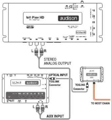 AUDISON bit Play HD - HOW TO CONNECT THE bit Play HD TO THE AUDISON bit DMI - 3