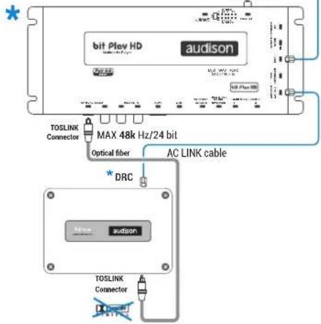 bit Plev HD audison TOSLINK Connector MAX 48k Hz/24 bit Optical fiber AC LINK cable * DRC TOSLINK Connector TOSLINK audison