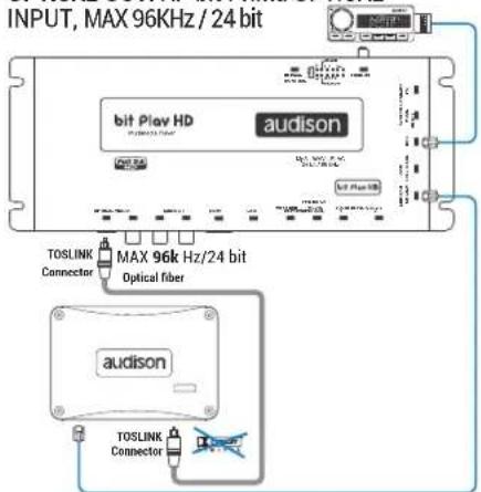 INPUT, MAX 96KHz / 24 bit bit Play HD audison TOSLINK Connector MAX 96k Hz/24 bit Optical fiber audison TOSLINK Connector