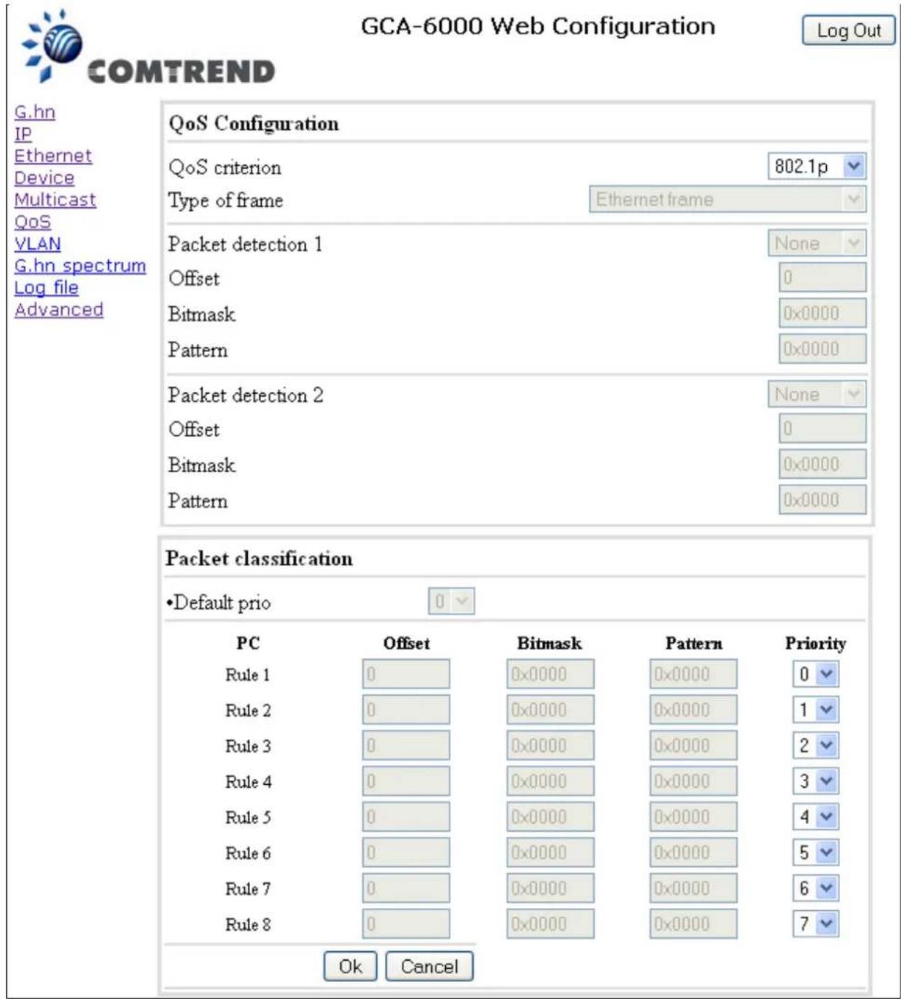 GCA-6000 Web Configuration Log Out COMTREND G.hn IP Ethernet Device Multicast QoS VLAN G.hn spectrum Log file Advanced QoS Configuration QoS criterion 802.1p Type of frame Ethernet frame Packet detection 1 None Offset 0 Bitmask 0x0000 Pattern 0x0000 Packet detection 2 None Offset 0 Bitmask 0x0000 Pattern 0x0000 Packet classification •Default prio 0 PC Offset Bitmask Pattern Priority Rule 1 0 0x0000 0x0000 0 Rule 2 0 0x0000 0x0000 1 Rule 3 0 0x0000 0x0000 2 Rule 4 0 0x0000 0x0000 3 Rule 5 0 0x0000 0x0000 4 Rule 6 0 0x0000 0x0000 5 Rule 7 0 0x0000 0x0000 6 Rule 8 0 0x0000 0x0000 7 Ok Cancel