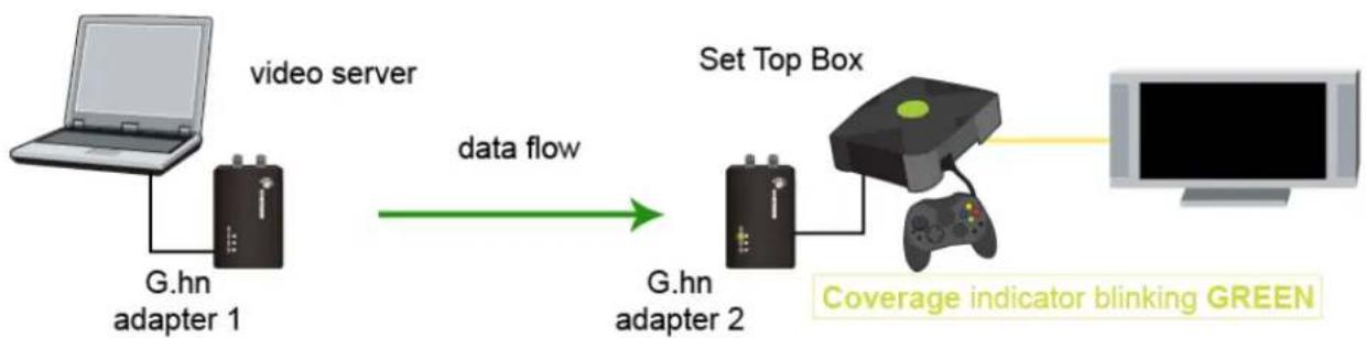 Comtrend GCA-6000 - Point-to-Point Network - 3