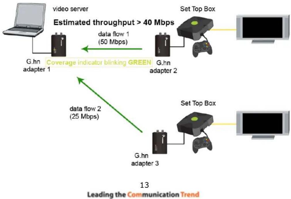 Comtrend GCA-6000 - Point-to-Multipoint Network - 2