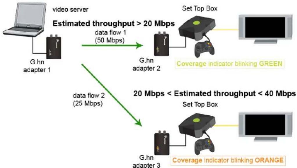 Comtrend GCA-6000 - Point-to-Multipoint Network - 1