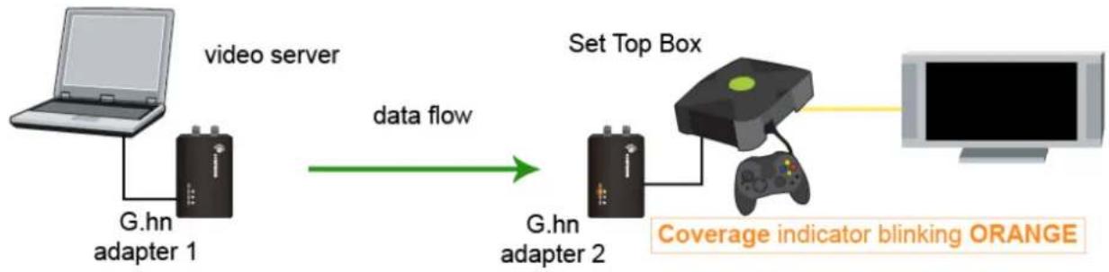 Comtrend GCA-6000 - Point-to-Point Network - 2