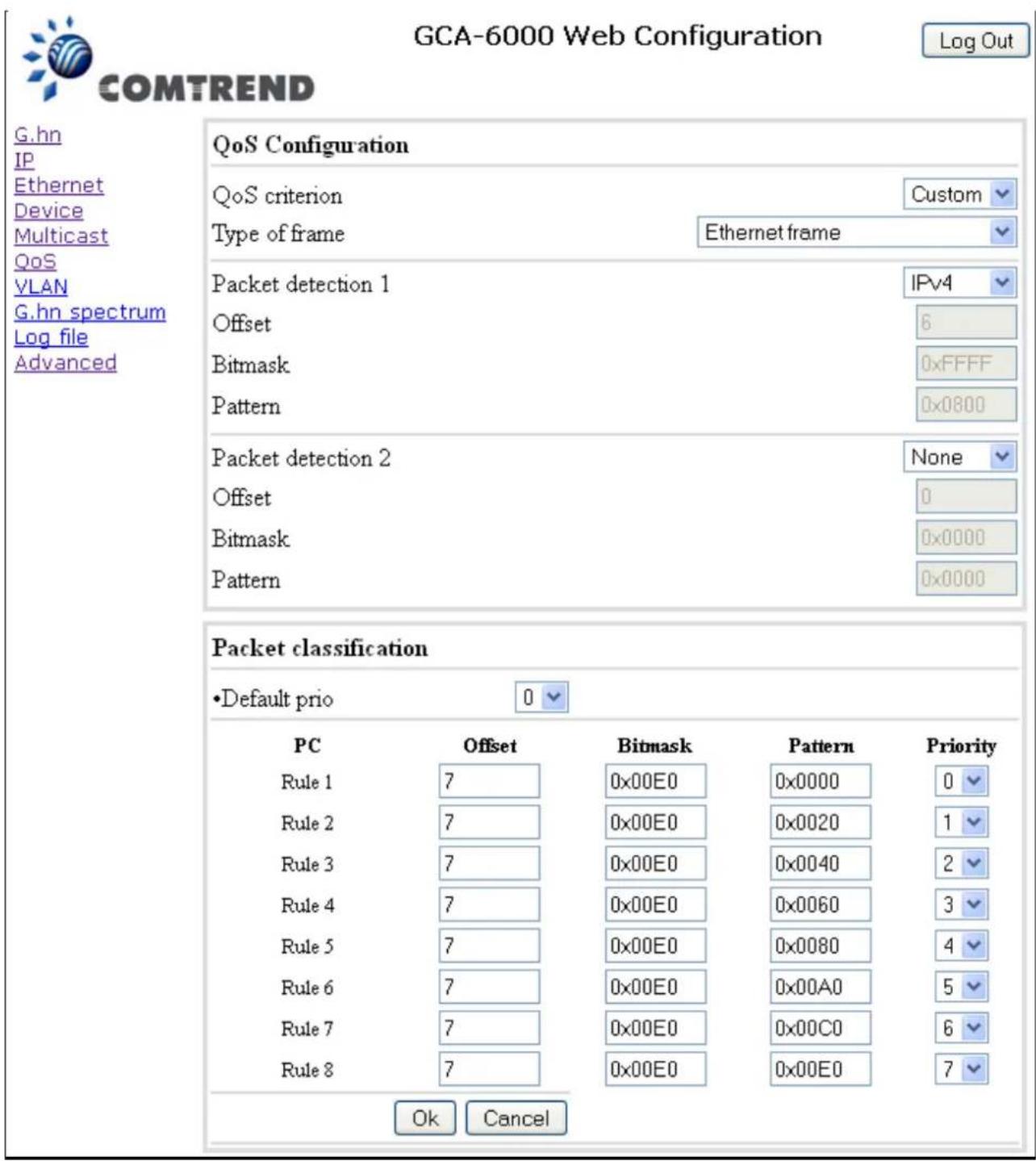 GCA-6000 Web Configuration Log Out COMTREND G.hn IP Ethernet Device Multicast QoS VLAN G.hn spectrum Log file Advanced QoS Configuration QoS criterion Custom Type of frame Ethernet frame Packet detection 1 IPv4 Offset 6 Bitmask 0xFFFF Pattern 0x0800 Packet detection 2 None Offset 0 Bitmask 0x0000 Pattern 0x0000 Packet classification •Default prio 0 PC Offset Bitmask Pattern Priority Rule 1 7 0x00E0 0x0000 0 Rule 2 7 0x00E0 0x0020 1 Rule 3 7 0x00E0 0x0040 2 Rule 4 7 0x00E0 0x0060 3 Rule 5 7 0x00E0 0x0080 4 Rule 6 7 0x00E0 0x00A0 5 Rule 7 7 0x00E0 0x00C0 6 Rule 8 7 0x00E0 0x00E0 7 Ok Cancel
