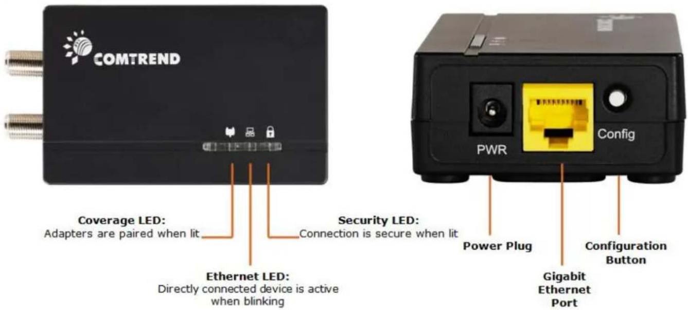COMTREND Coverage LED: Adapters are paired when lit Ethernet LED: Directly connected device is active when blinking Security LED: Connection is secure when lit Power Plug Gigabit Ethernet Port Configuration Button PWR Config