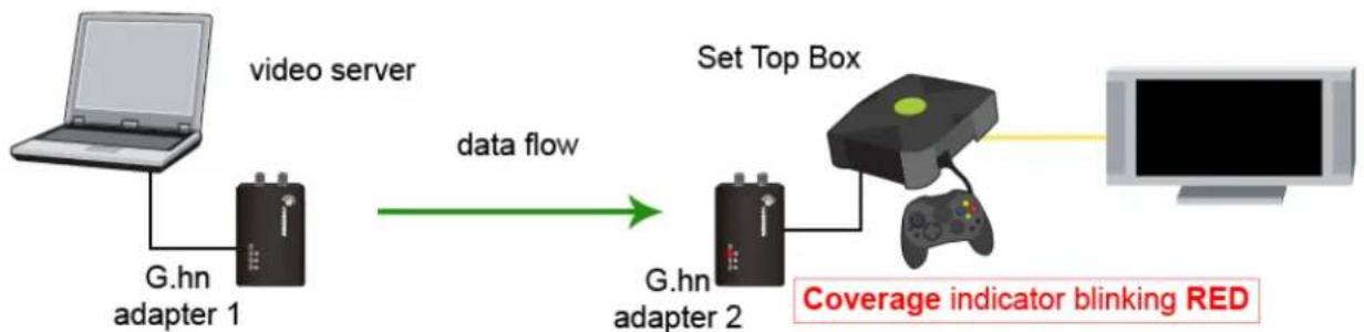 Comtrend GCA-6000 - Point-to-Point Network - 1