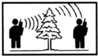 MOTOROLA Talkabout T5820 - Talk Range - 2