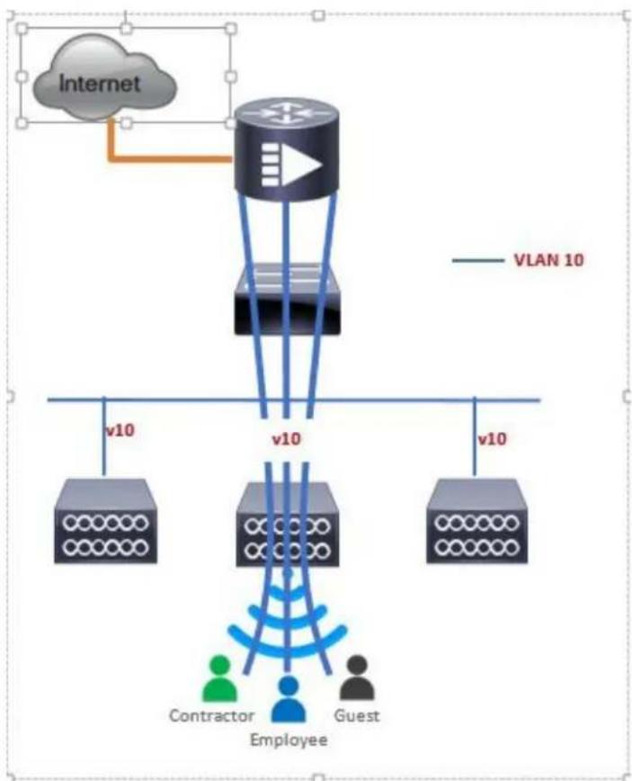 CISCO C1116-4P - Connecting Mobility Express Capable Access Point to the Network - 1
