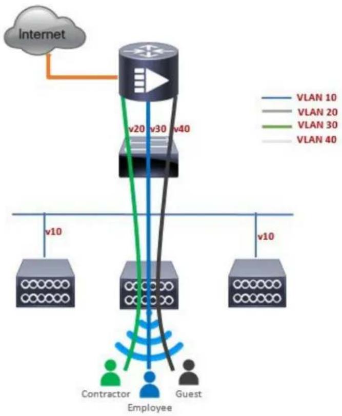 CISCO C1116-4P - Connecting Mobility Express Capable Access Point to the Network - 2