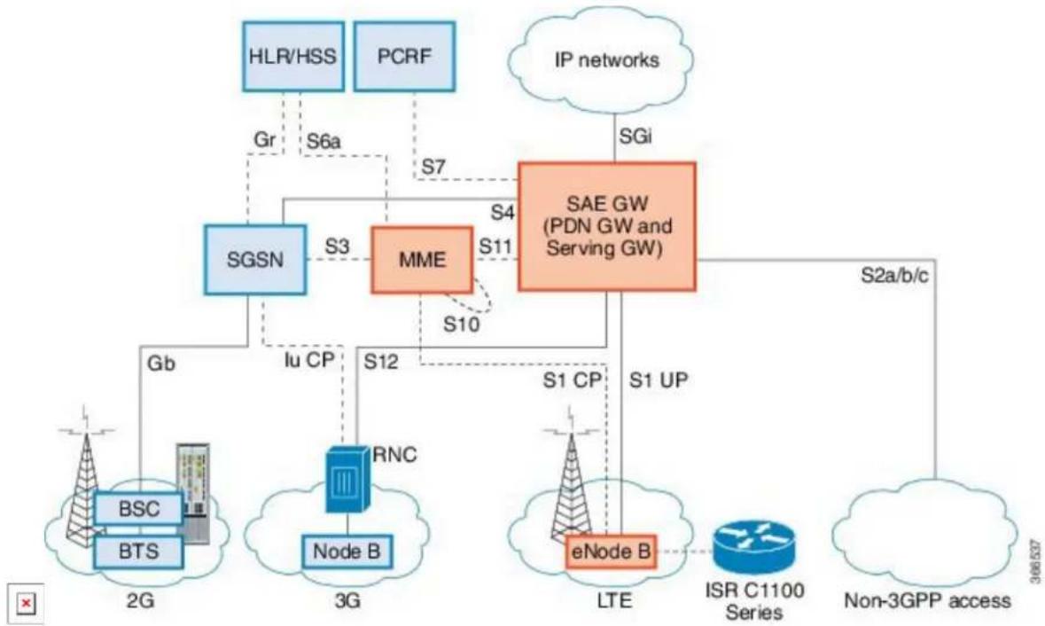 CISCO C1116-4P - Overview of Cisco 4G LTE Advanced - 1