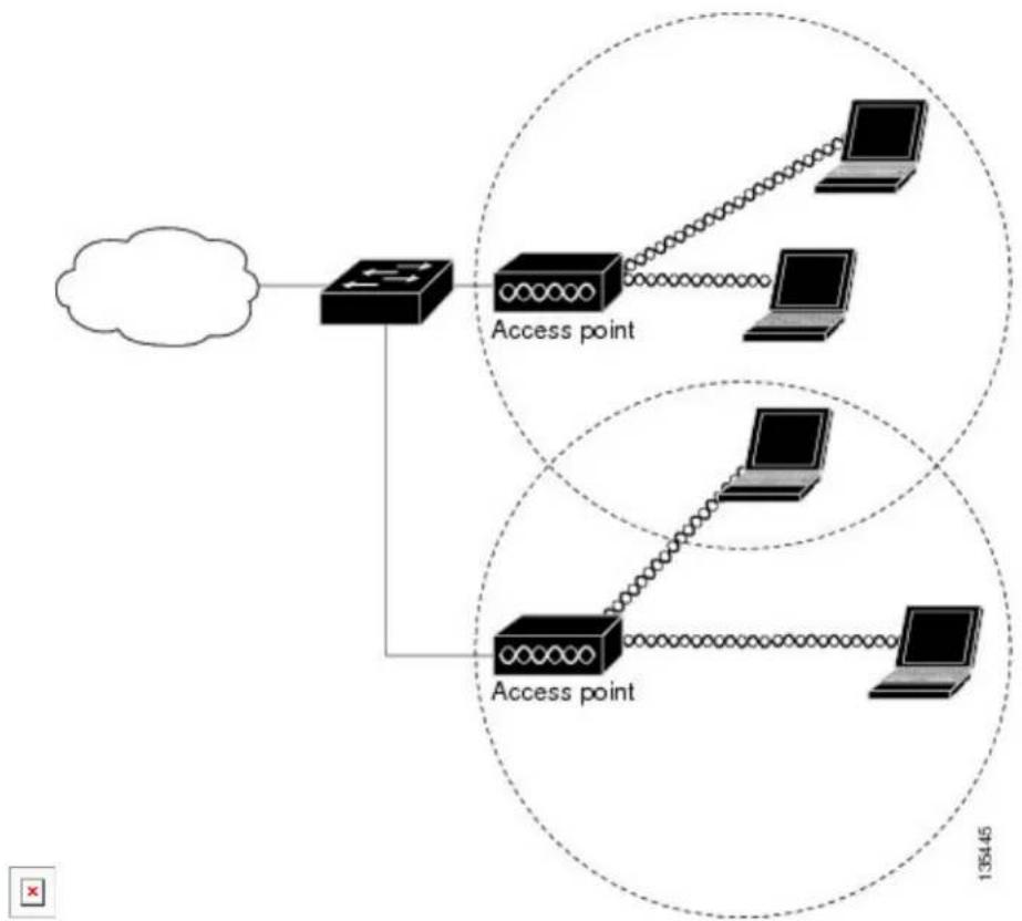CISCO C1116-4P - Access Points - 1