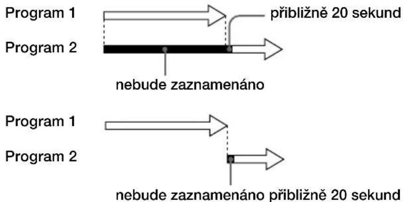 Program 1 přibližně 20 sekund Program 2 nebude zaznamenáno Program 1 nebude zaznamenáno přibližně 20 sekund