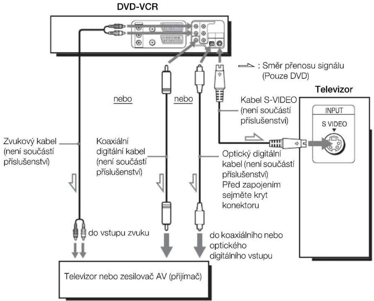 SONY SLV-D970P - A Toto zapojení použijte, jestliže je televizor vybaven vstupním konektorem S-VIDEO - 1