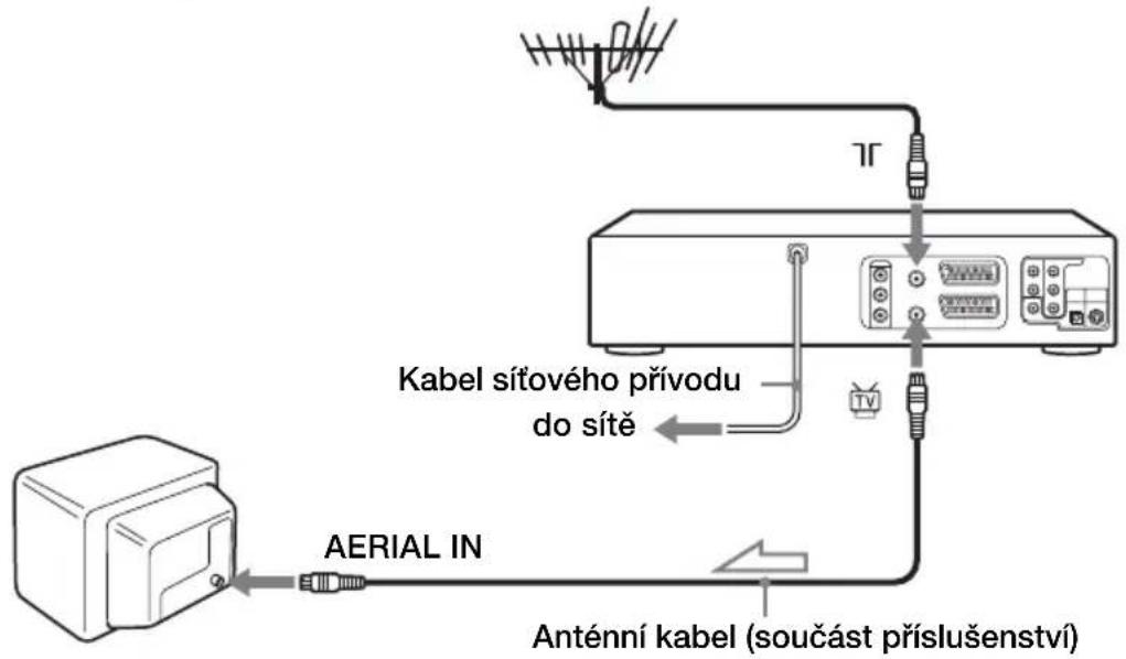 AERIAL IN Kabel sítového přívodu do sítě Anténní kabel (součást příslušenství)