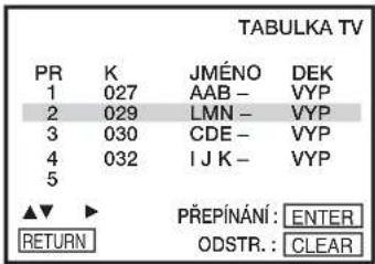 TABULKA TV PR K JMÉNO DEK 1 027 AAB - VYP 2 029 LMN - VYP 3 030 CDE - VYP 4 032 I J K - VYP 5 ▲▼ ▶ PŘEPÍNÁNÍ: ENTER RETURN ODSTR.: CLEAR