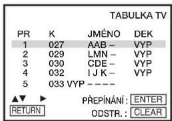 TABULKA TV PR K JMÉNO DEK 1 027 AAB - VYP 2 029 LMN - VYP 3 030 CDE - VYP 4 032 I J K - VYP 5 033 VYP ---- ▲▼ ▶ PŘEPÍNÁNÍ: ENTER RETURN ODSTR.: CLEAR