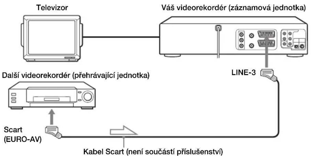 SONY SLV-D970P - Zapojení pro záznam na tomto videorekordéru - 4