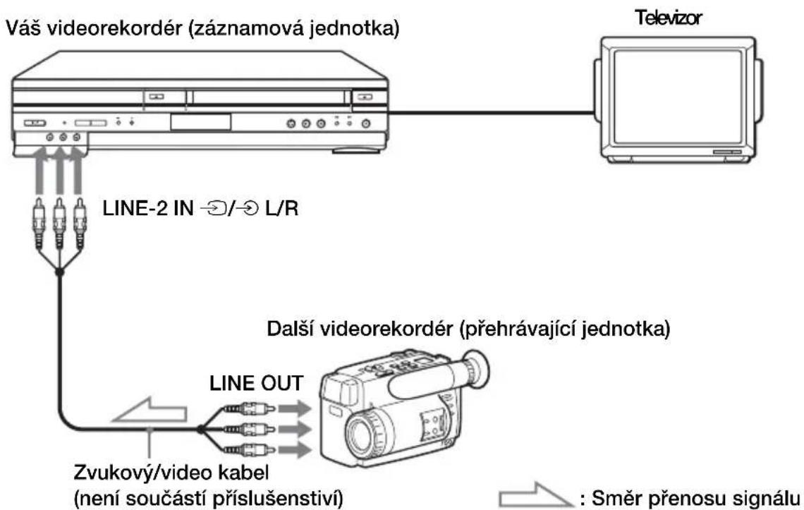 SONY SLV-D970P - Zapojení pro záznam na tomto videorekordéru - 3