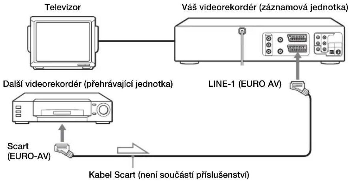 SONY SLV-D970P - Zapojení pro záznam na tomto videorekordéru - 1