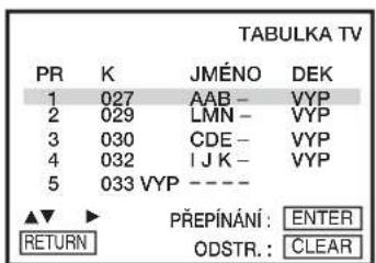 TABULKA TV PR K JMÉNO DEK 1 027 AAB - VYP 2 029 LMN - VYP 3 030 CDE - VYP 4 032 I J K - VYP 5 033 VYP ---- ▲▼ ▶ PŘEPÍNÁNÍ : ENTER RETURN ODSTR.: CLEAR