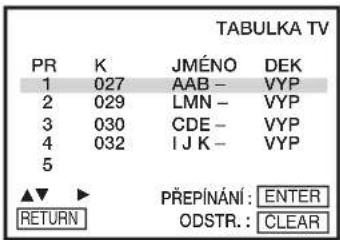 TABULKA TV PR K JMÉNO DEK 1 027 AAB - VYP 2 029 LMN - VYP 3 030 CDE - VYP 4 032 I J K - VYP 5 ▲▼ ▶ PŘEPÍNÁNÍ : ENTER RETURN ODSTR. : CLEAR