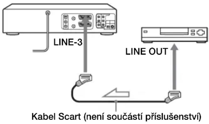LINE-3 LINE OUT Kabel Scart (není součástí příslušenství)