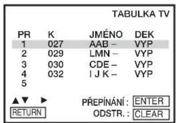 TABULKA TV PR K JMÉNO DEK 1 027 AAB - VYP 2 029 LMN - VYP 3 030 CDE - VYP 4 032 I J K - VYP 5 ▲▼ ▶ PŘEPÍNÁNÍ : ENTER RETURN ODSTR. : CLEAR