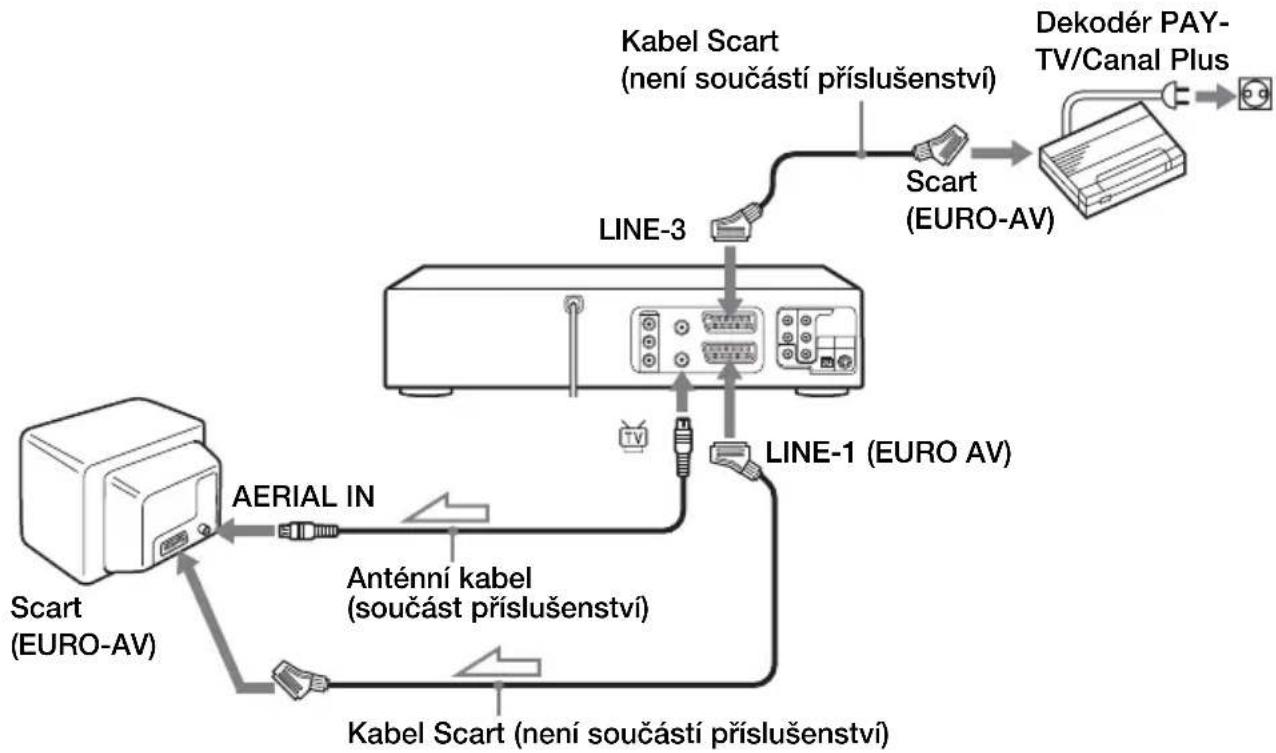 SONY SLV-D970P - Nastavení dekodéru PAY-TV/Canal Plus (pouze u SLV-D970P N) - 1