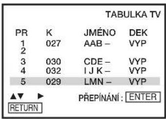 TABULKA TV PR K JMÉNO DEK 1 027 AAB - VYP 2 3 030 CDE - VYP 4 032 I J K - VYP 5 029 LMN - VYP ▲▼ ▶ PŘEPÍNÁNÍ : ENTER RETURN