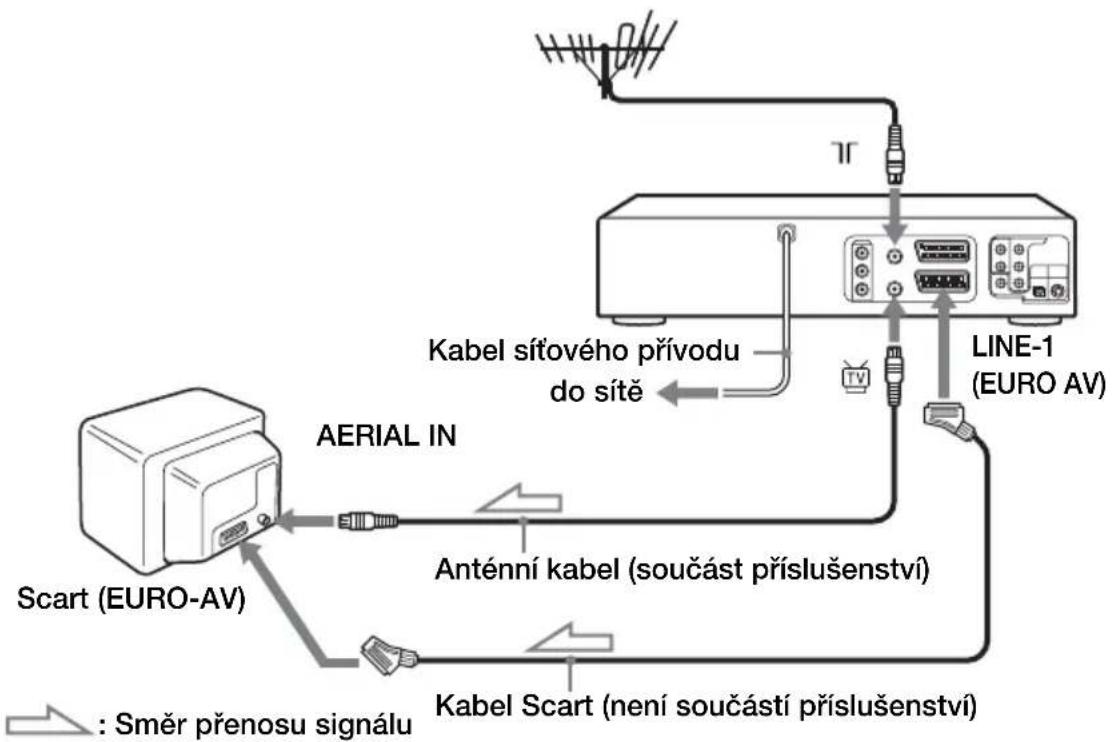 SONY SLV-D970P - Poznámka - 1