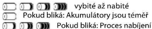 vybité až nabité Pokud bliká: Akumulátory jsou téměř Pokud bliká: Proces nabíjení