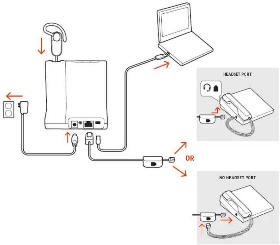 PLANTRONICS Savi 8240 Office - Hook up system - 1