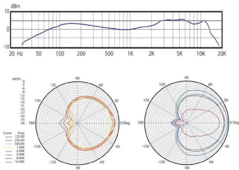 Audix OM2 - USER TIPS: - 1