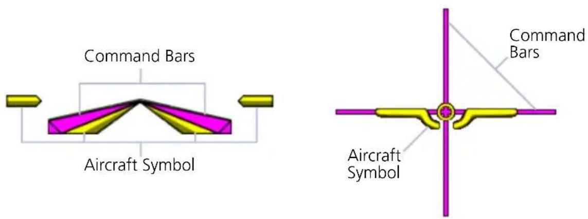 Command Bars Aircraft Symbol Command Bars Aircraft Symbol