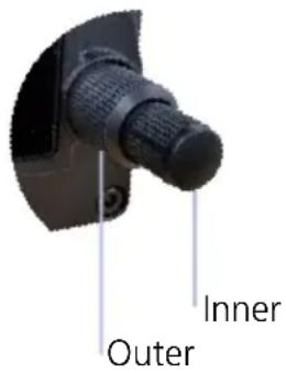 Inner Outer