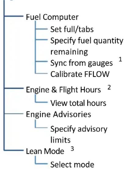 GARMIN G700 TXi - EIS Setup - 1