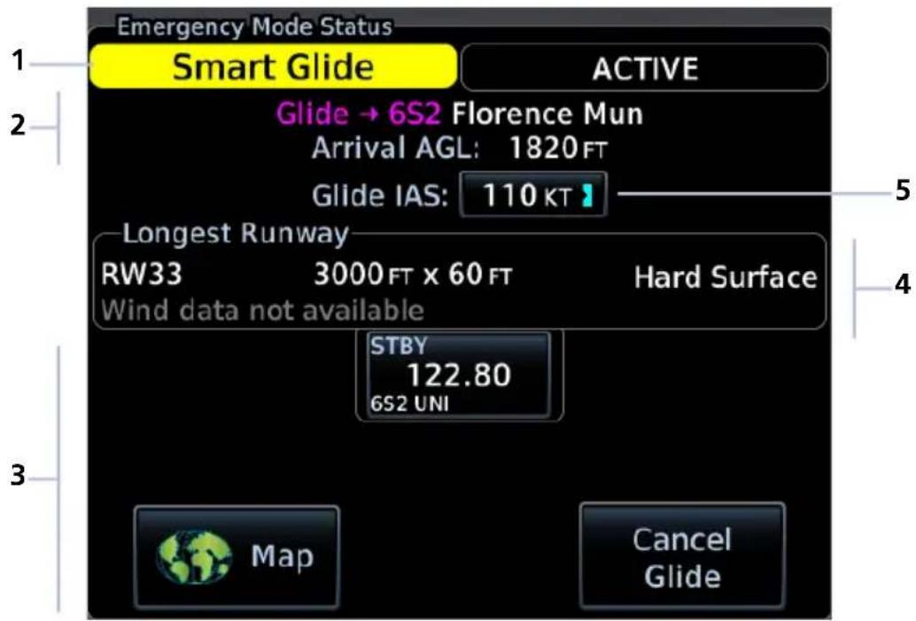 Emergency Mode Status 1 Smart Glide ACTIVE 2 Glide → 6S2 Florence Mun Arrival AGL: 1820 FT Glide IAS: 110 KT 5 Longest Runway RW33 3000 FT x 60 FT Hard Surface Wind data not available STBY 122.80 6S2 UNI 3 Map Cancel Glide