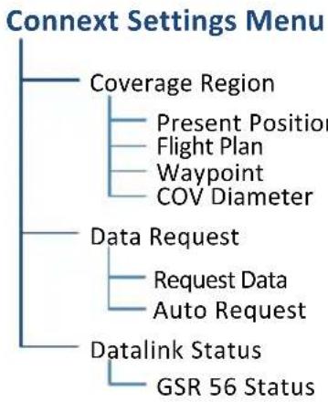 GARMIN G700 TXi - Connext Weather Setup - 2