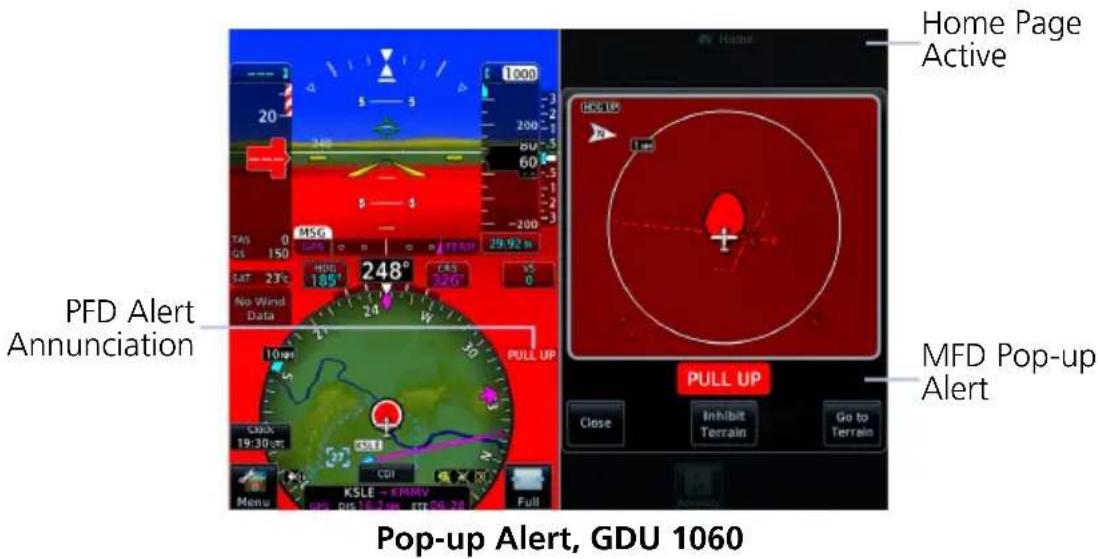 Home Page Active PFD Alert Annunciation MFD Pop-up Alert PULL UP Close Inhibit Terrain Go to Terrain 248° 10mp 19:30st KSLR - EMMW CDI Menu 20 S 5 S 1 1000 200 248 60 60 29.92 m TAS 0 GSI 150 MSG GPS HDS 185 T4S 320° V5 0 Sat 23°C No Wind Data 24 PULL UP Full Pop-up Alert, GDU 1060